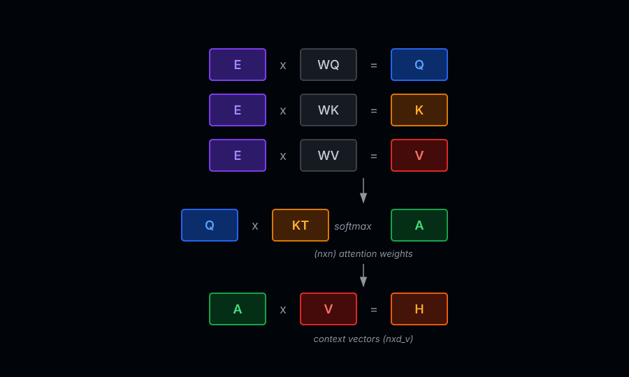 Open Workshop: Attention Is All You Need