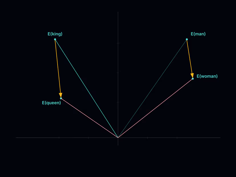 Embeddings & Vector Search