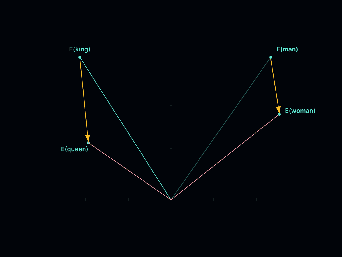 Open Workshop: Embeddings & Vector Search