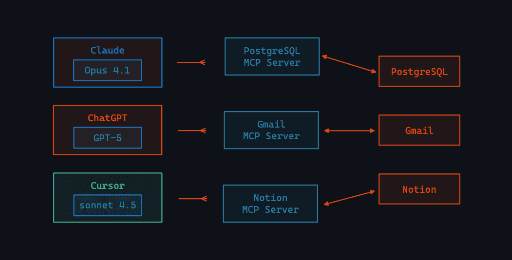 Open Workshop: Model Context Protocol