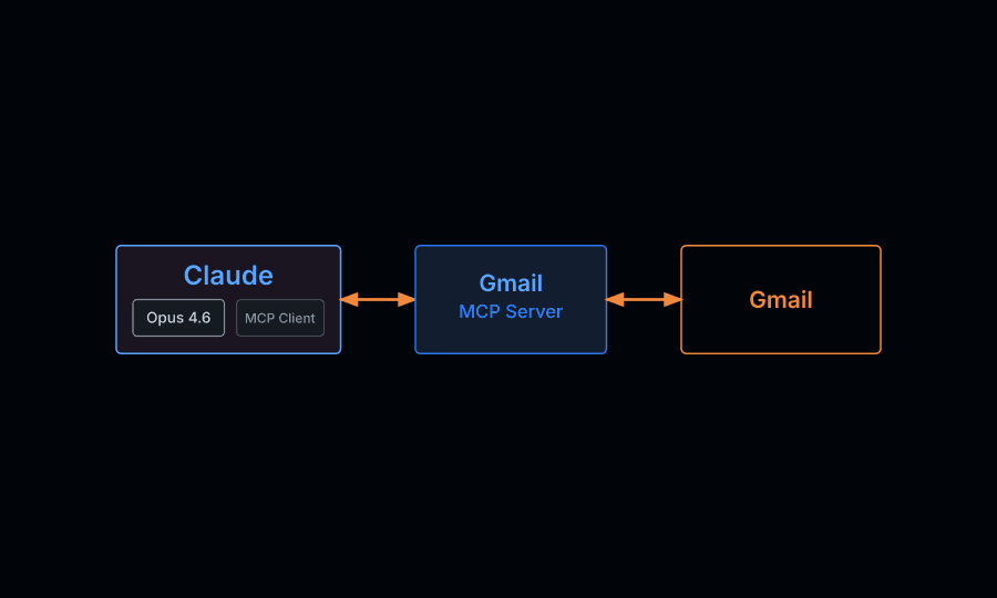 Open Workshop: Model Context Protocol