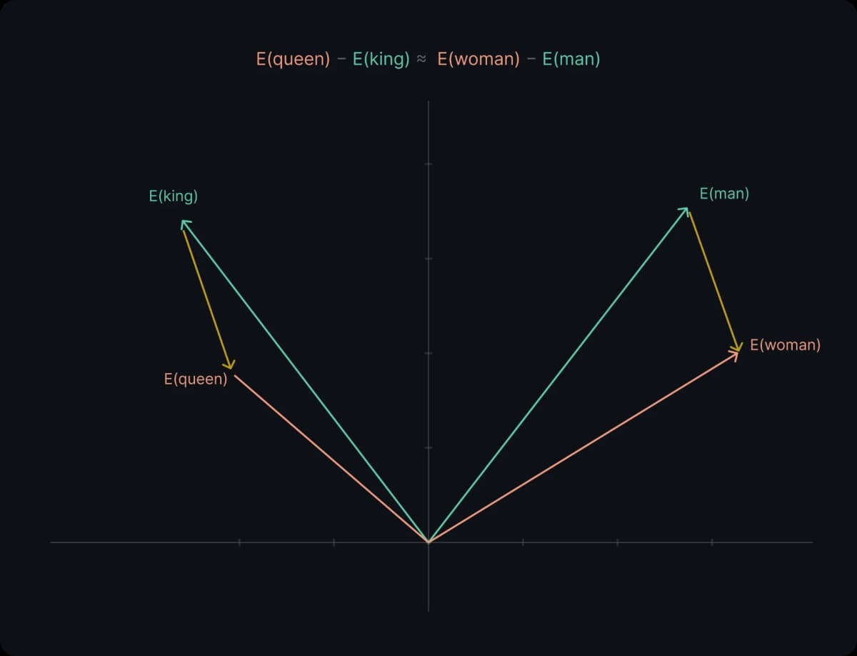 Open Workshop: Embeddings & Vector Search