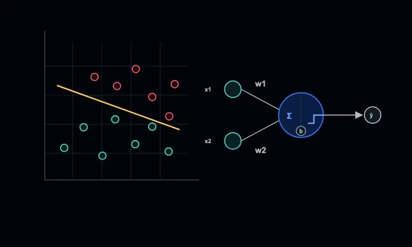 The Perceptron