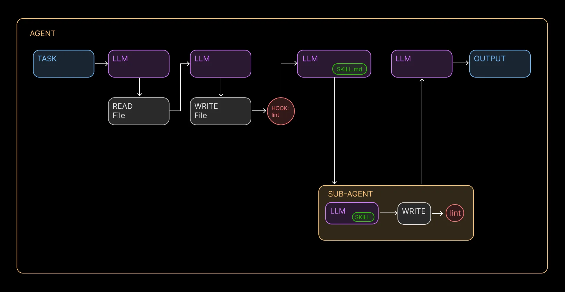 Open Workshop: Agentic Coding