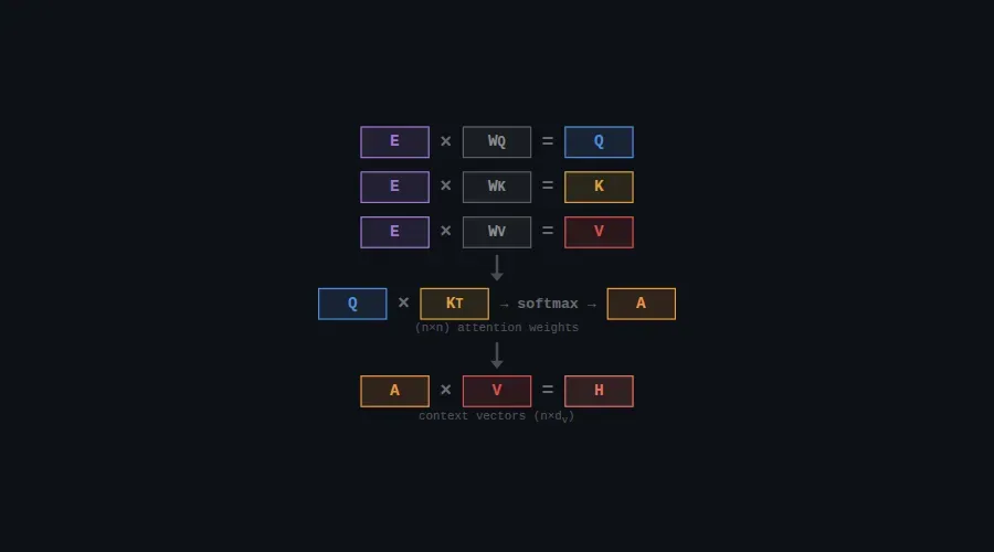 Open Workshop: Attention Is All You Need